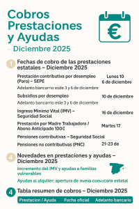 Calendario de cobro de prestaciones y ayudas diciembre 2025